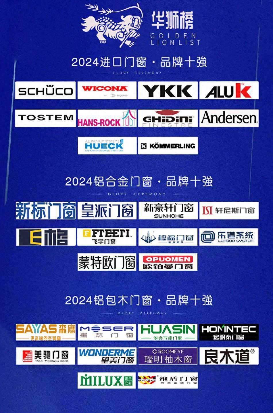 2024家居建材门窗综合指数十大/十强品牌排行榜